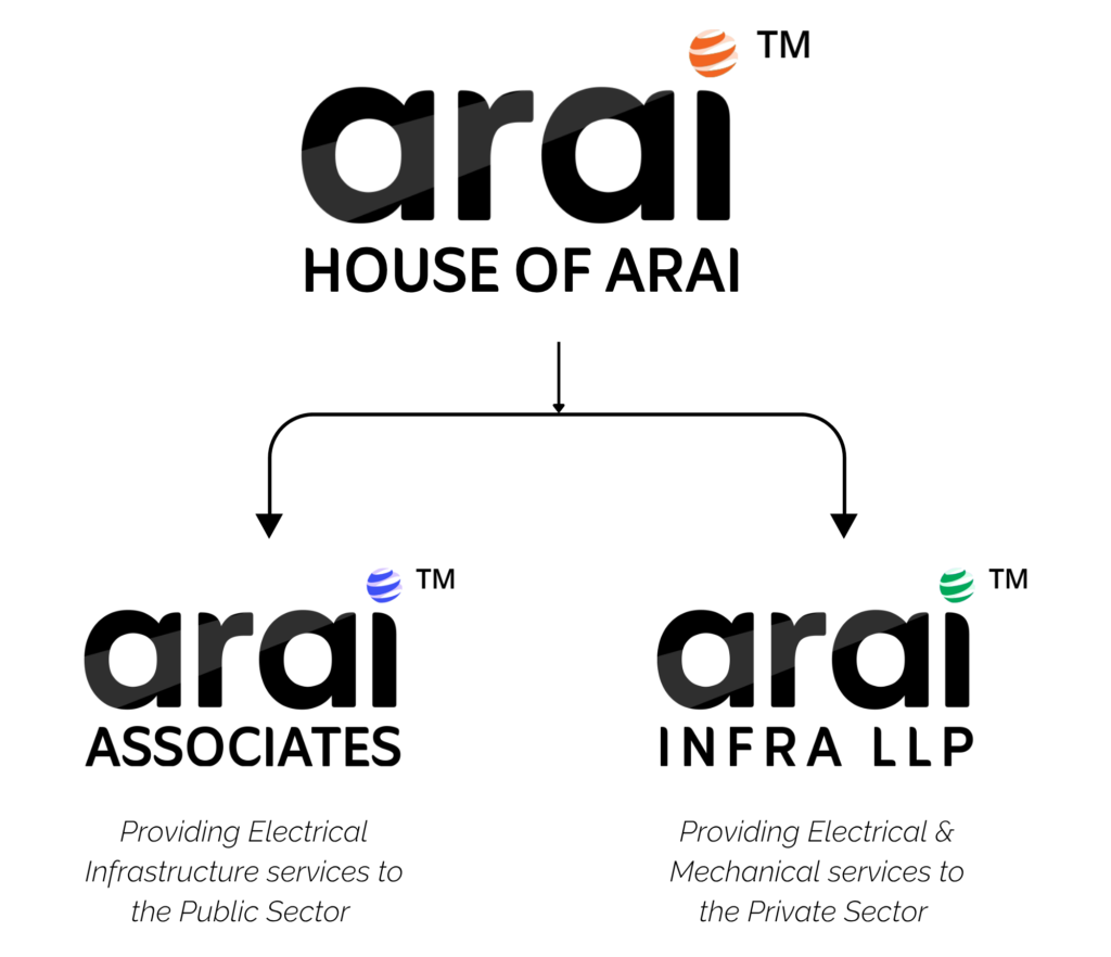 ARAI Brand Family